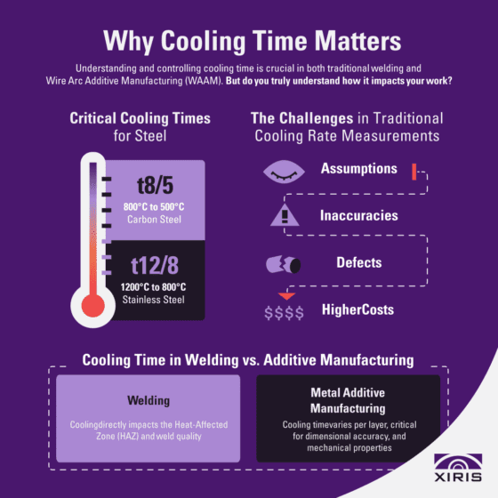 Why Cooling Time Matters infographic